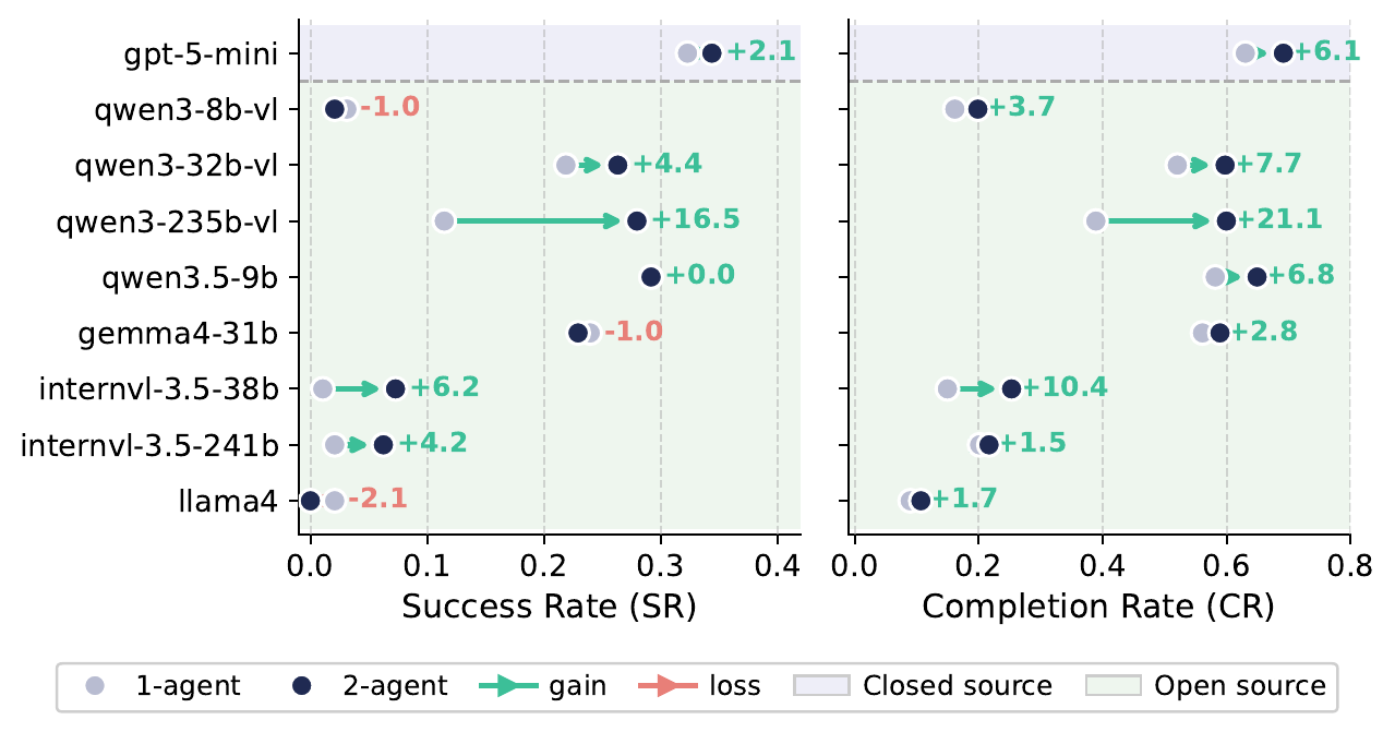 Collaboration without location priors