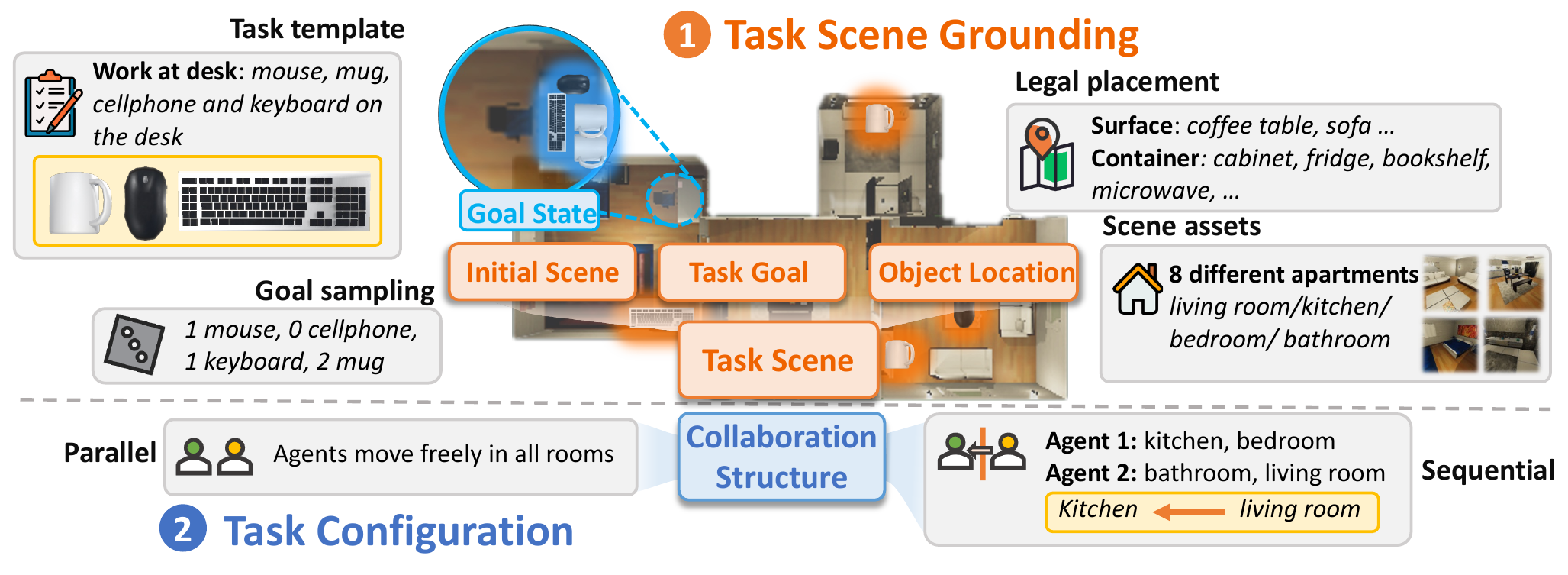 Data construction pipeline