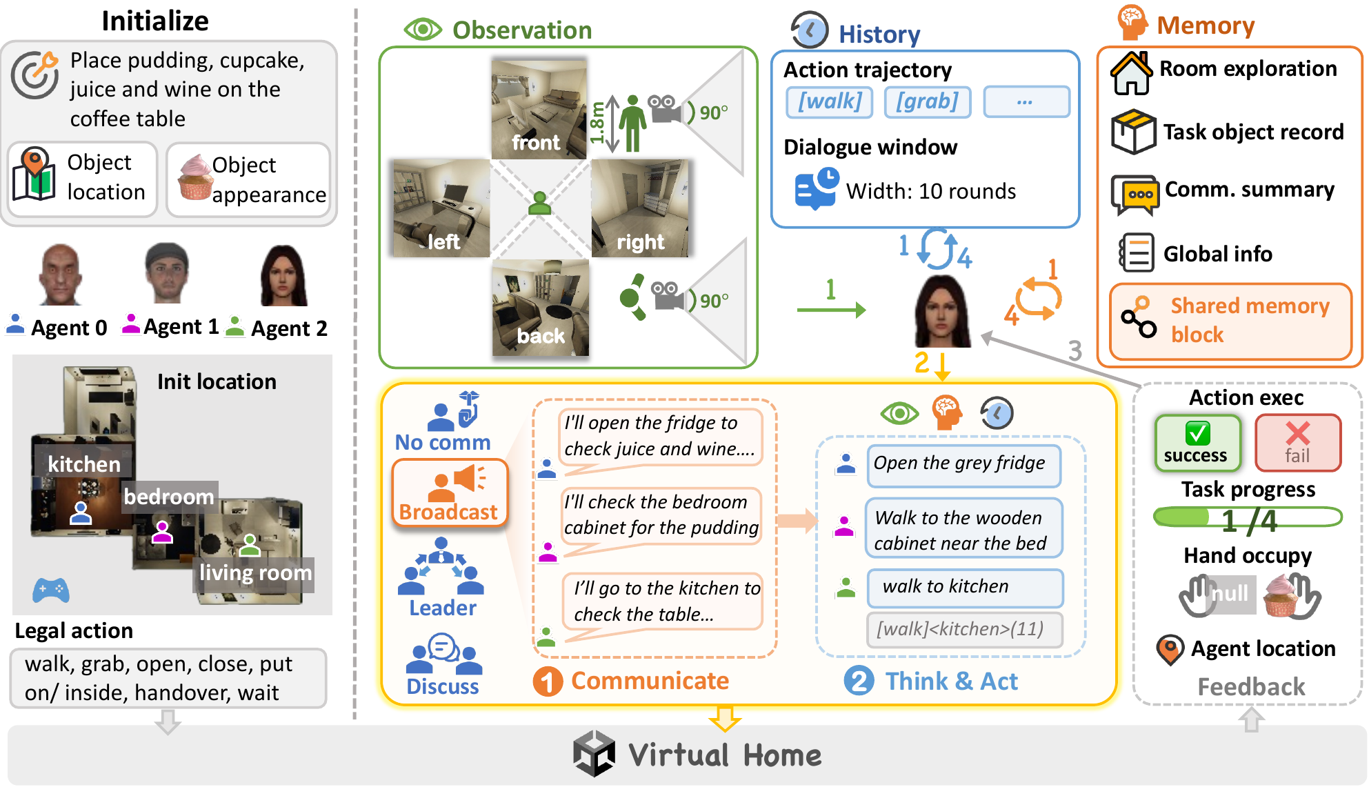 Evaluation workflow