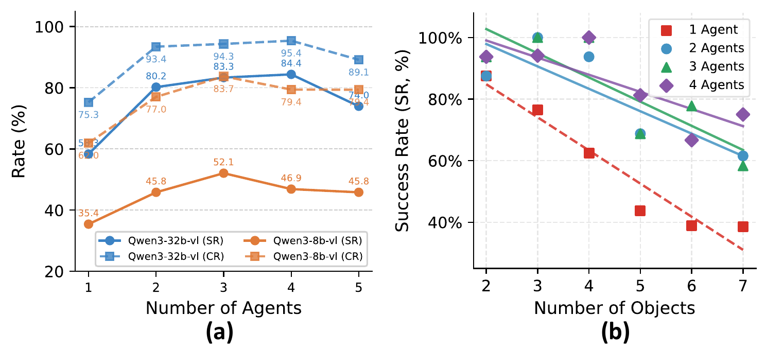 Team size scaling effect