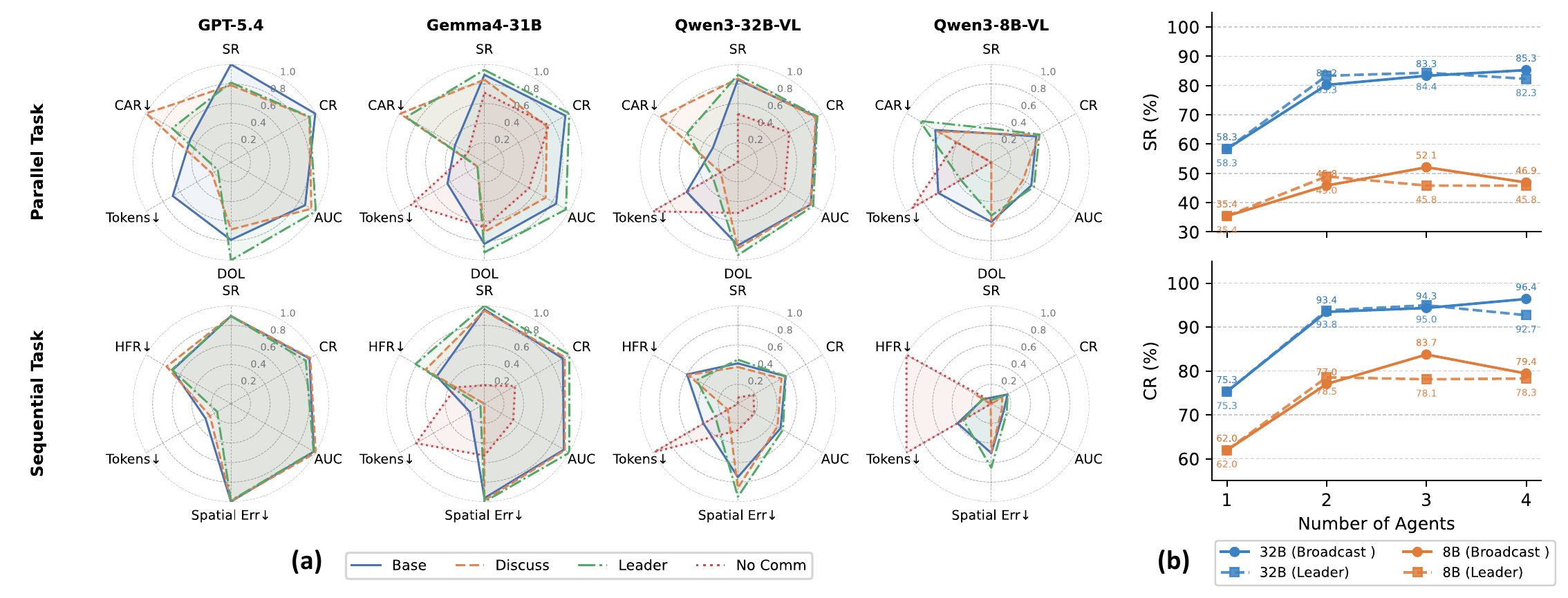 Collaboration modes comparison